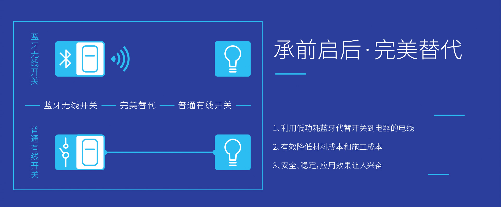 智能开关方案,智能开关厂家,智能开关技术