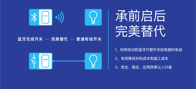 承前启后·完美替代 利用低功耗蓝牙代替开关到电器的电线 有效降低材料成本和施工成本 安全、稳定，应用效果让人兴奋