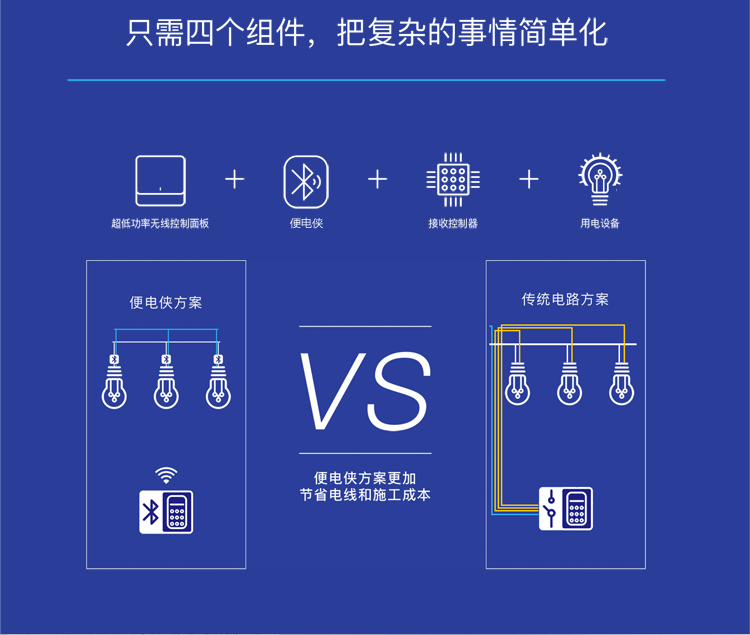 便电侠·智能双控 便捷智慧双控模式让生活更多样化